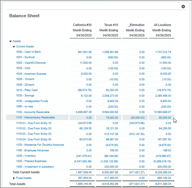 Run a consolidated balance sheet report on the subset consolidation book.