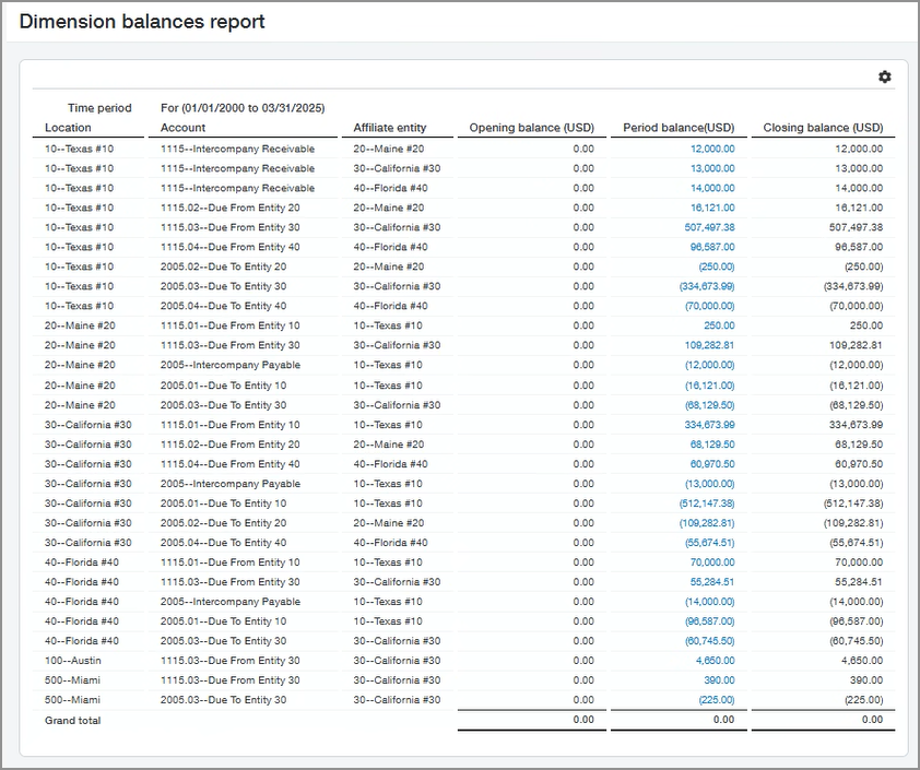 Run a dimension balances report against the Domestic Consolidation book to validate the reconsolidated data.