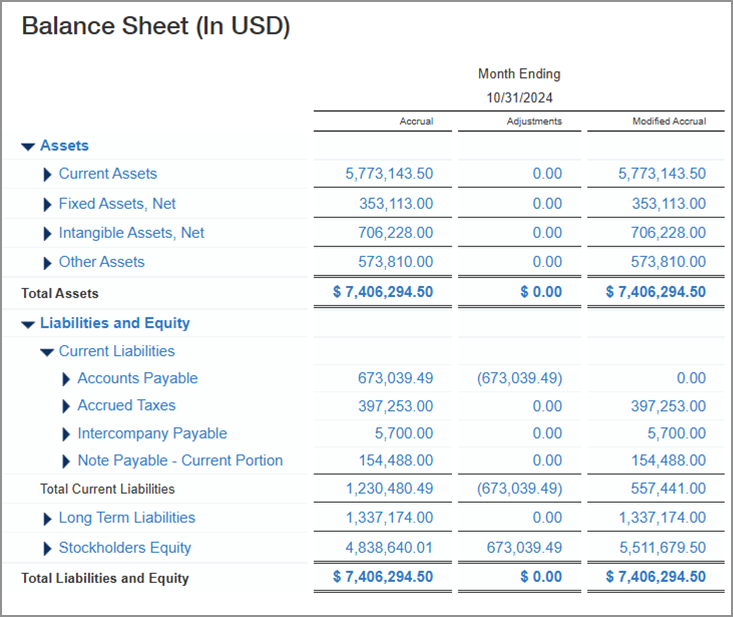 Balance sheet with column for user-defined book used in example. The difference between the columns is described in the text. 