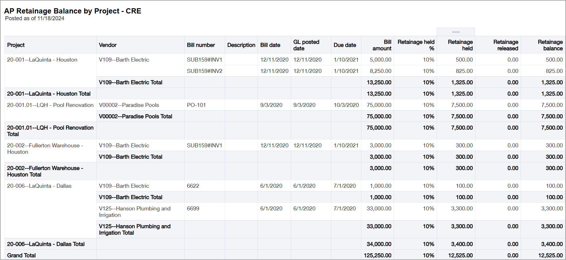 AP Retainage Balance by Project Example of the ICRW Report library report: AP Retainage Balance by Project - CRE.